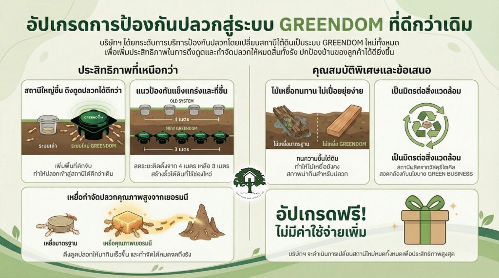 Greendom Greenhome